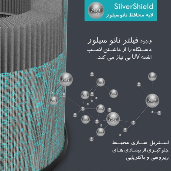 تصویر فیلتر کامپکت مدل AP-421