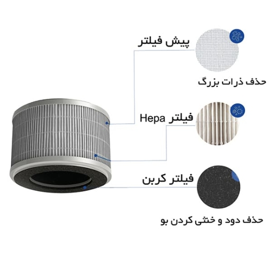 تصویر فیلتر کامپکت مدل AP-241