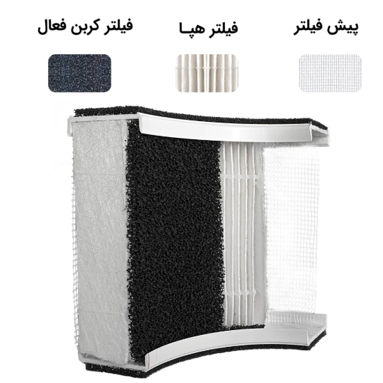 تصویر فیلتر کامپکت مدل AP-241