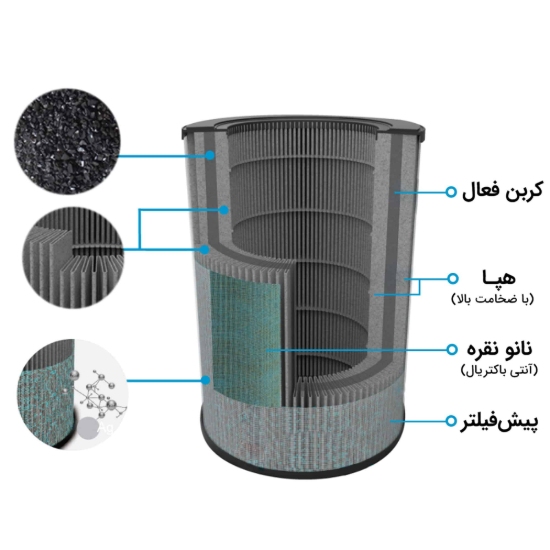 تصویر تصفیه هوا آلماپرایم مدل AP-421